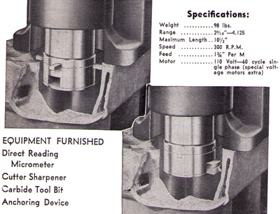 KMO-174 Power Cylinder Boring Machine Specifications, Equipment Furnished